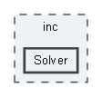 Solver